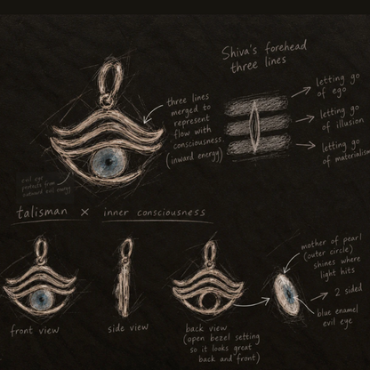 A black chalkboard-style background with hand-drawn jewelry sketches and explanatory notes. The main subject is a pendant illustration labeled as a talisman, shown with front, side, and back views, along with handwritten annotations about its design and symbolism.